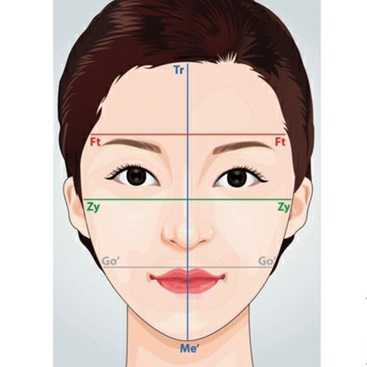 Bảng giá dịch vụ phẫu thuật thẩm mỹ khuôn mặt ở BVTM Kangnam