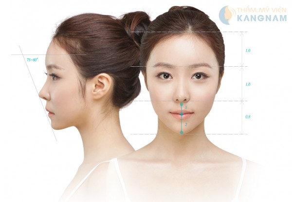 Giải pháp khắc phục khuyết điểm của chiếc cằm ngắn Giải pháp khắc phục khuyết điểm của chiếc cằm ngắn